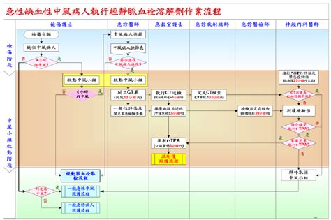 探頭圖|台灣急診醫學會